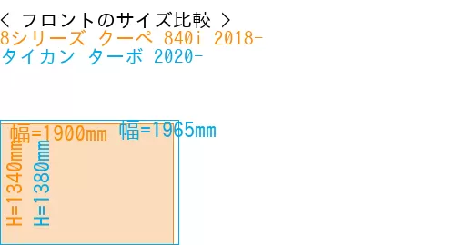 #8シリーズ クーペ 840i 2018- + タイカン ターボ 2020-